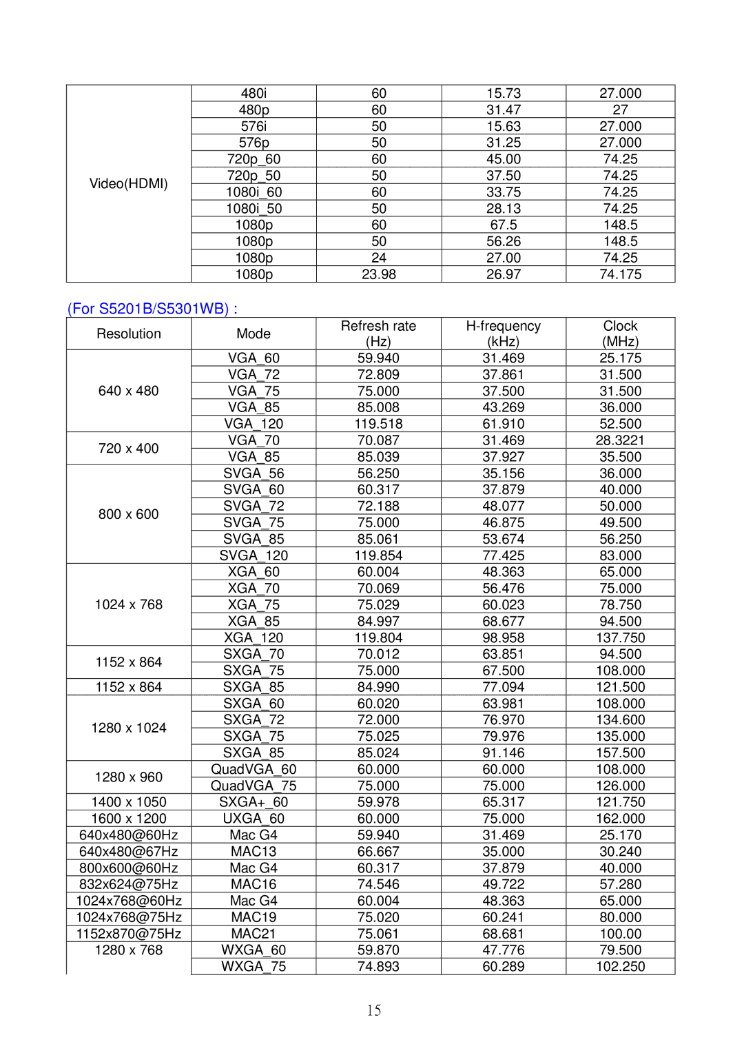 Acer S5301WB, S5201B service manual 56.250 35.156 