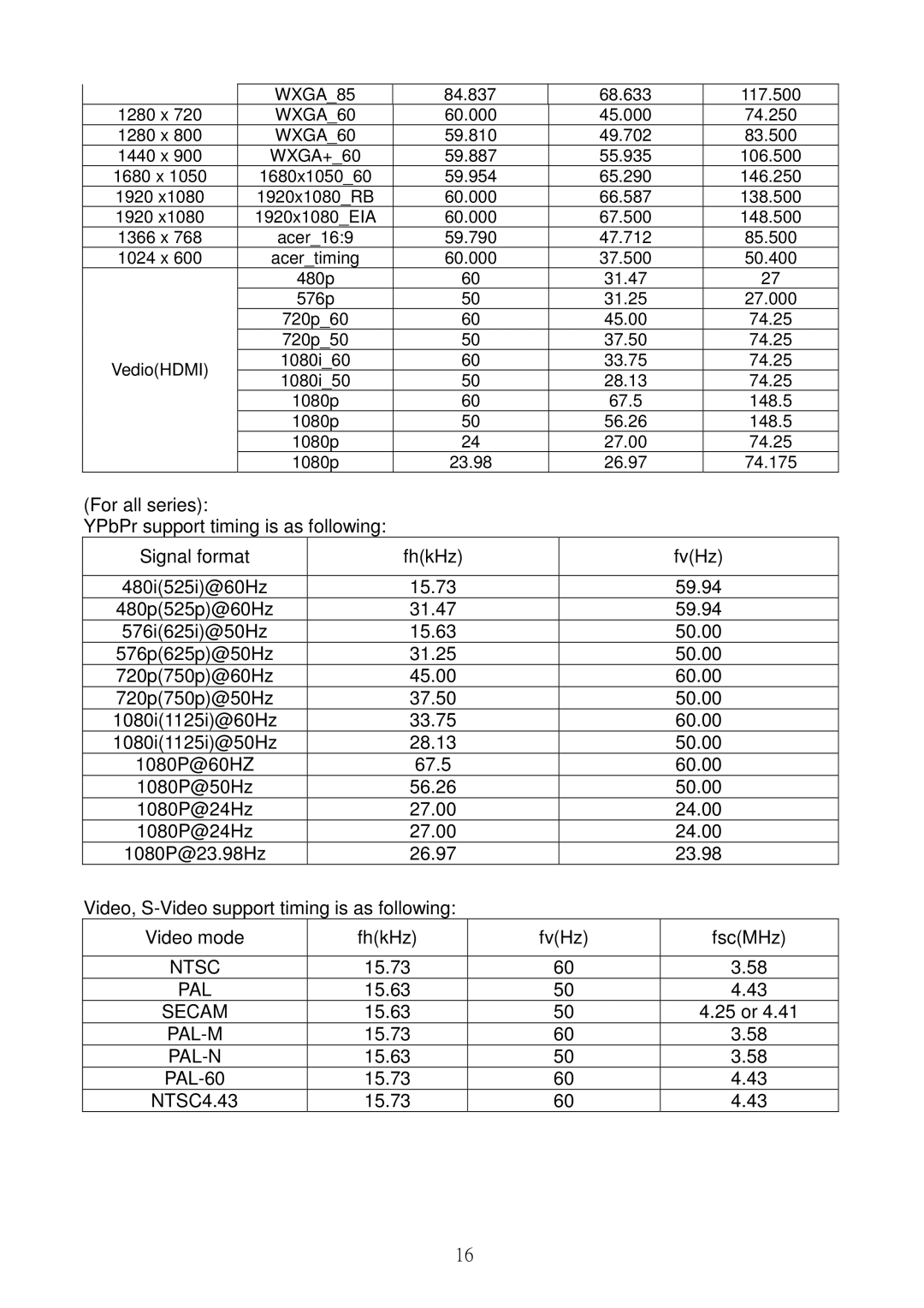 Acer S5201B, S5301WB service manual Ntsc, WXGA85 WXGA60 