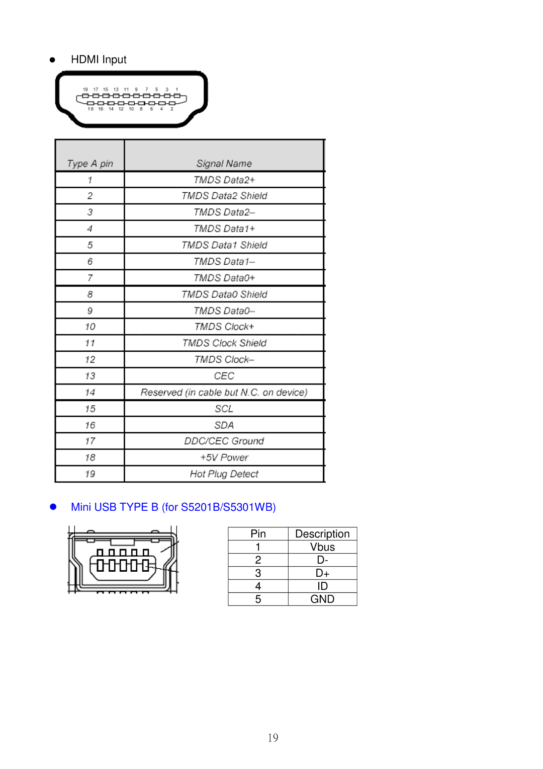 Acer service manual Mini USB Type B for S5201B/S5301WB 