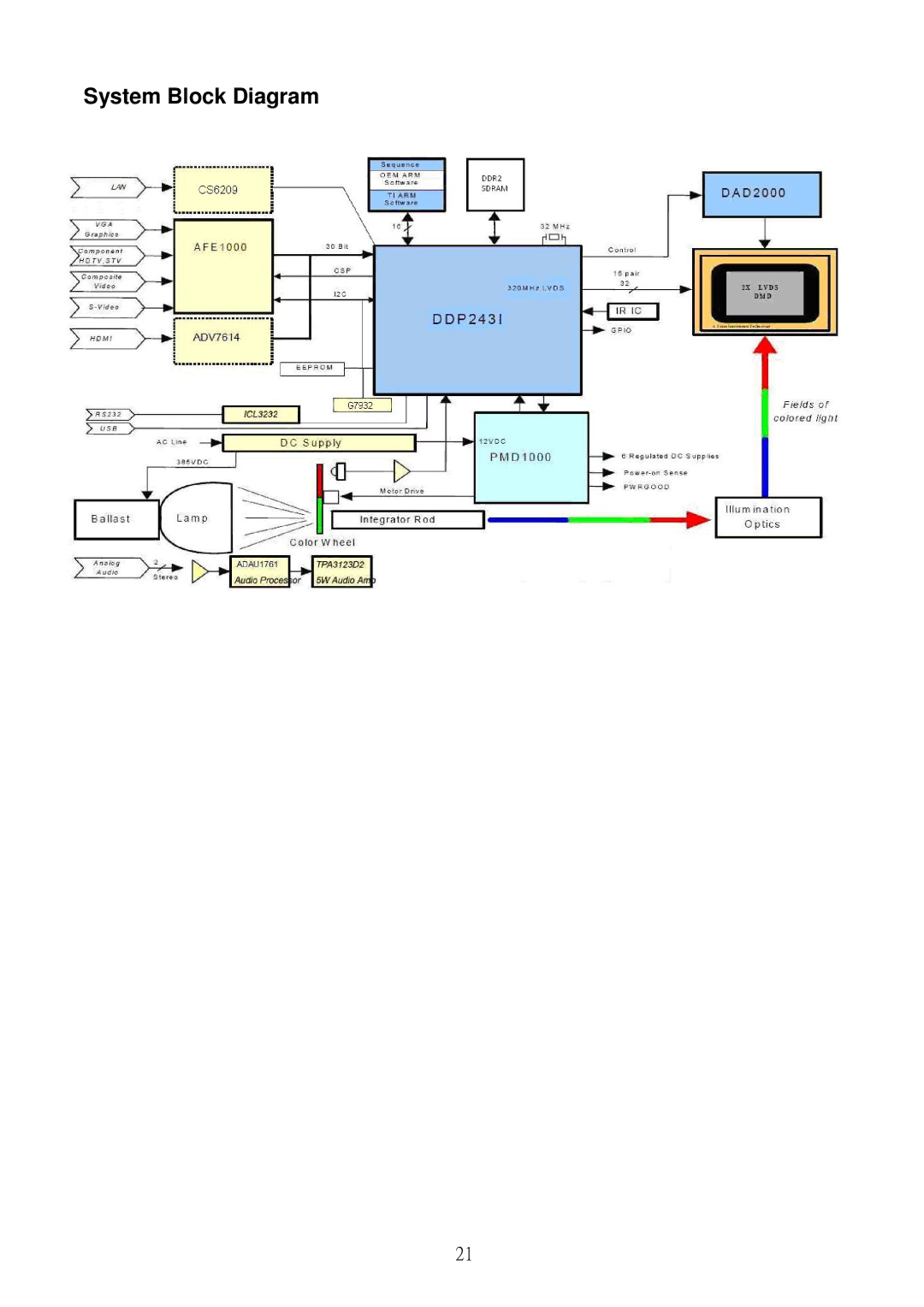 Acer S5301WB, S5201B service manual System Block Diagram 