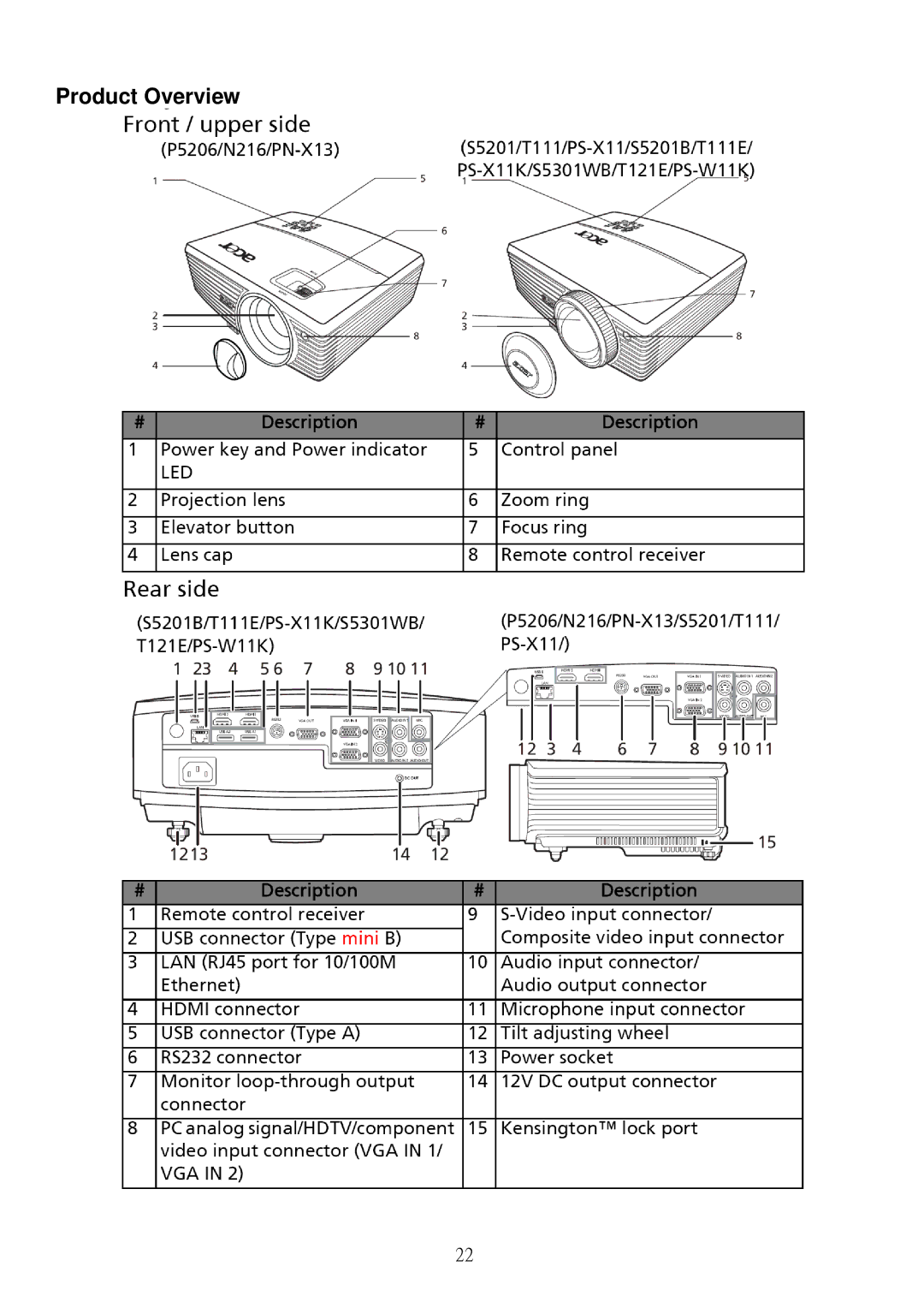 Acer S5201B, S5301WB service manual Product Overview 