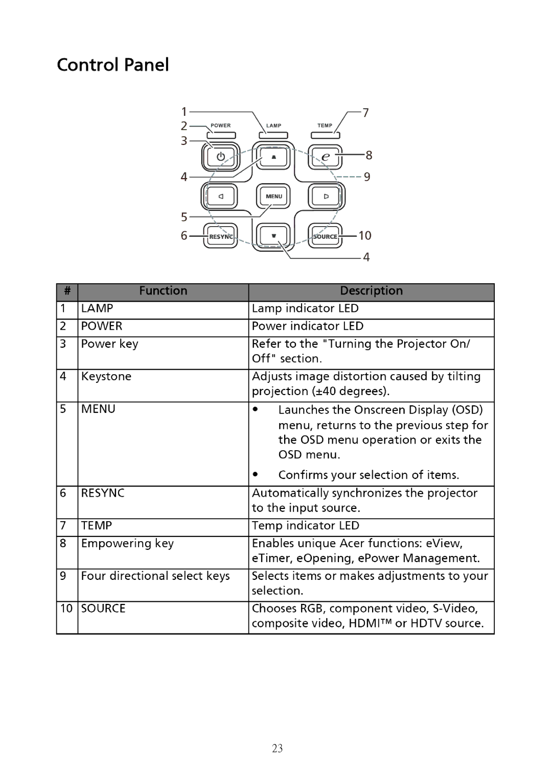 Acer S5301WB, S5201B service manual 