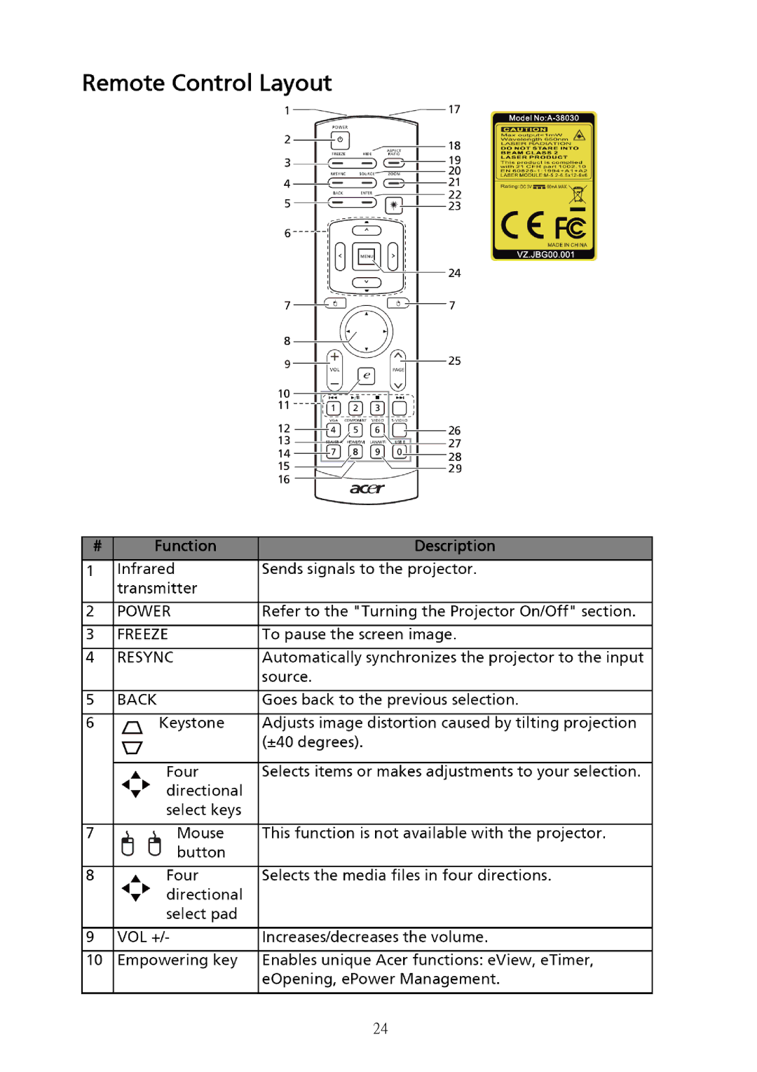 Acer S5301WB, S5201B service manual 