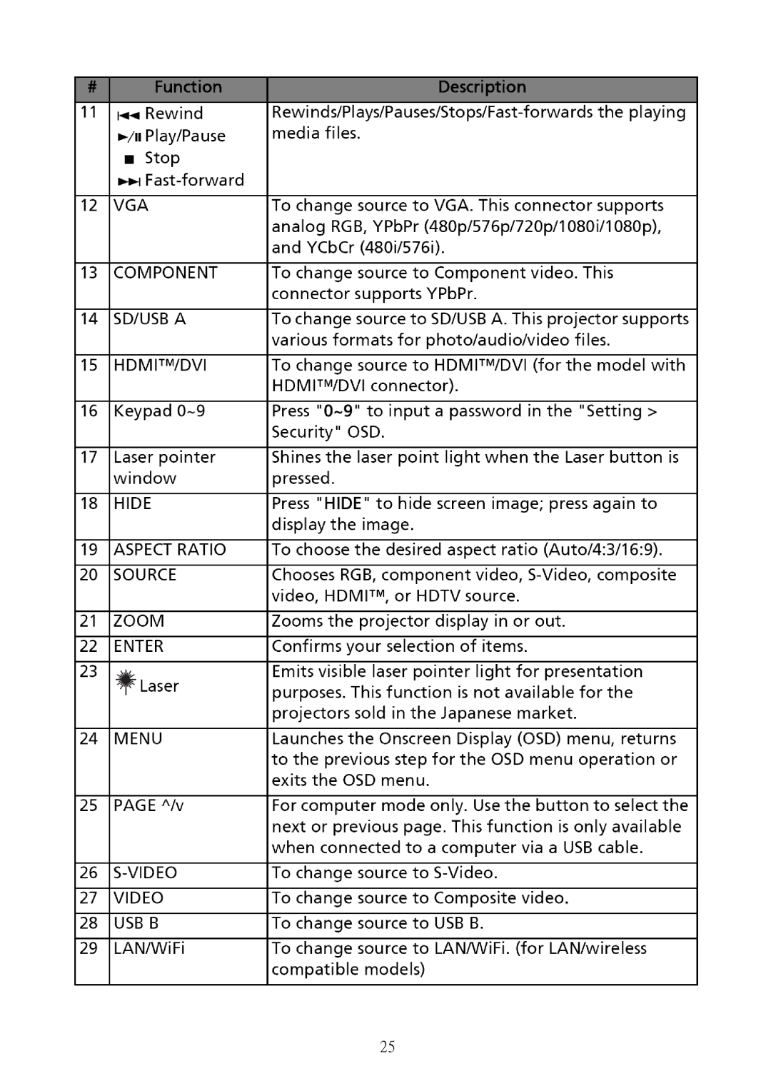 Acer S5201B, S5301WB service manual 