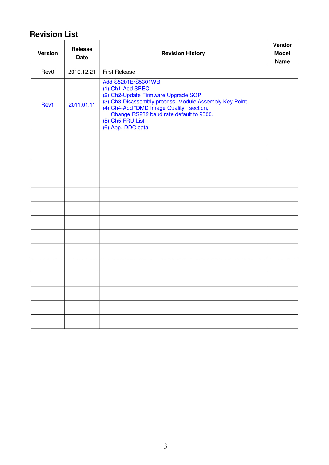 Acer S5301WB, S5201B service manual Revision List, Version Release Revision History Date 