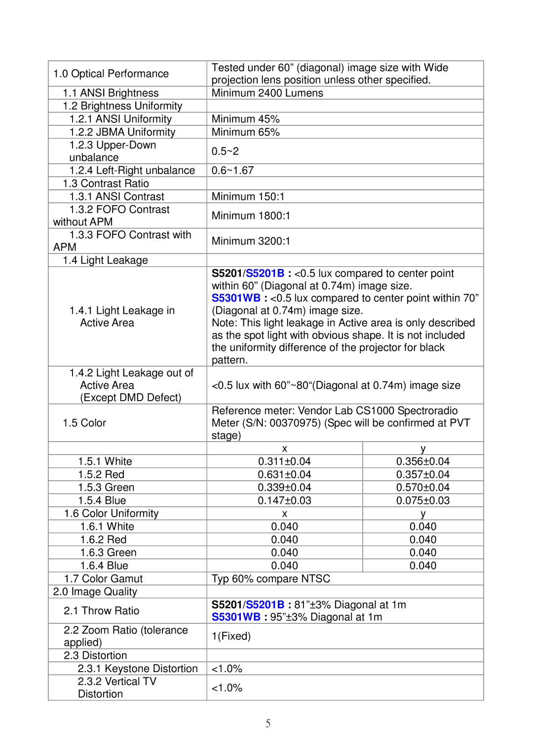 Acer S5301WB, S5201B service manual Apm 