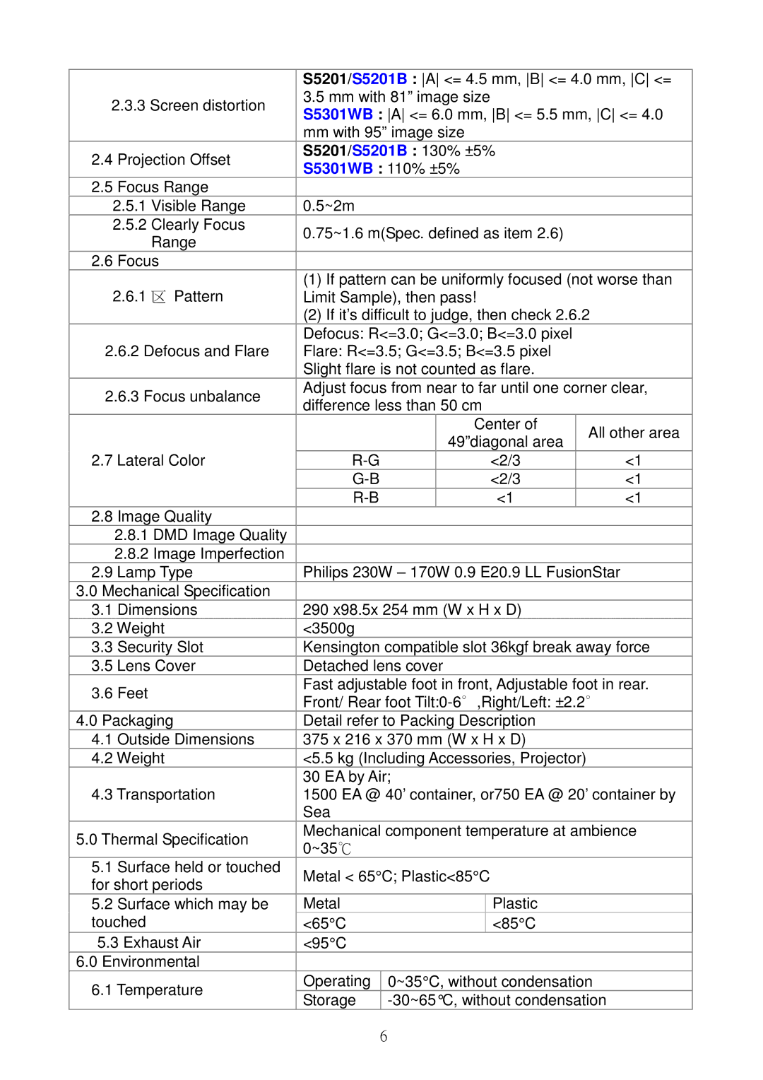 Acer service manual S5201/S5201B 130% ±5%, S5301WB 110% ±5% 