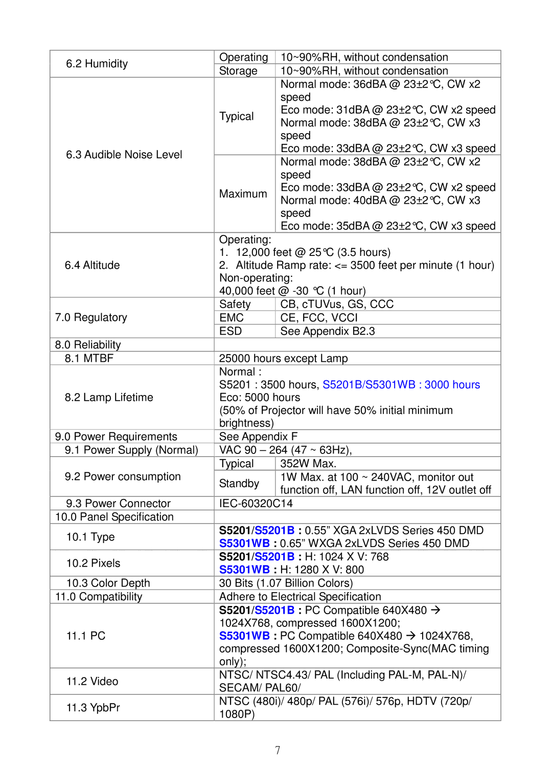 Acer S5201B, S5301WB service manual EMC CE, FCC, Vcci ESD, SECAM/ PAL60 