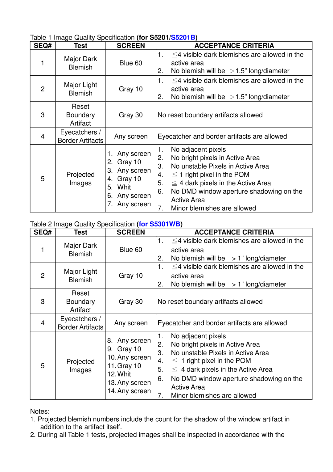 Acer S5201B, S5301WB service manual Test, Screen Acceptance Criteria 