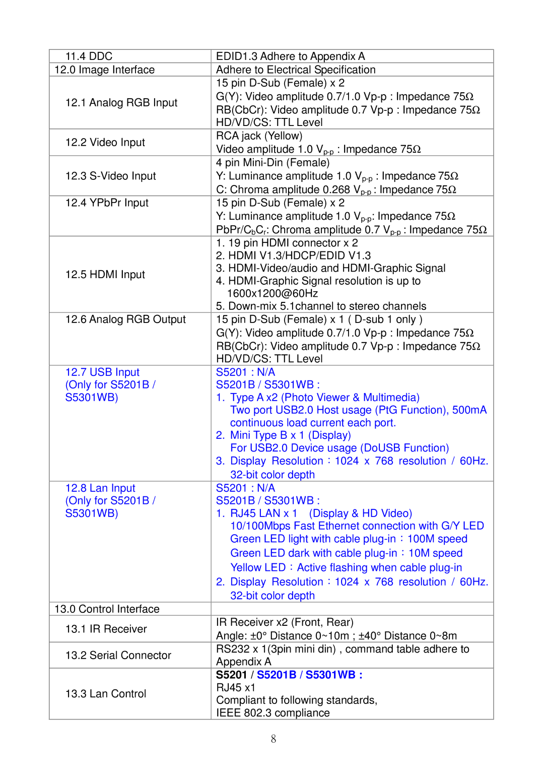 Acer service manual Hdmi V1.3/HDCP/EDID, S5201 / S5201B / S5301WB 