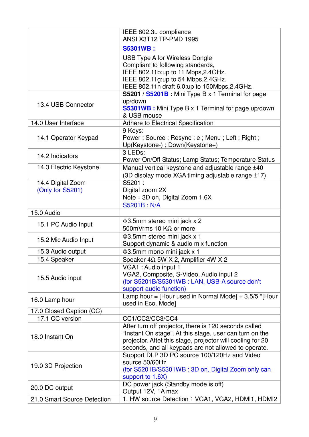 Acer S5301WB, S5201B service manual CC1/CC2/CC3/CC4 