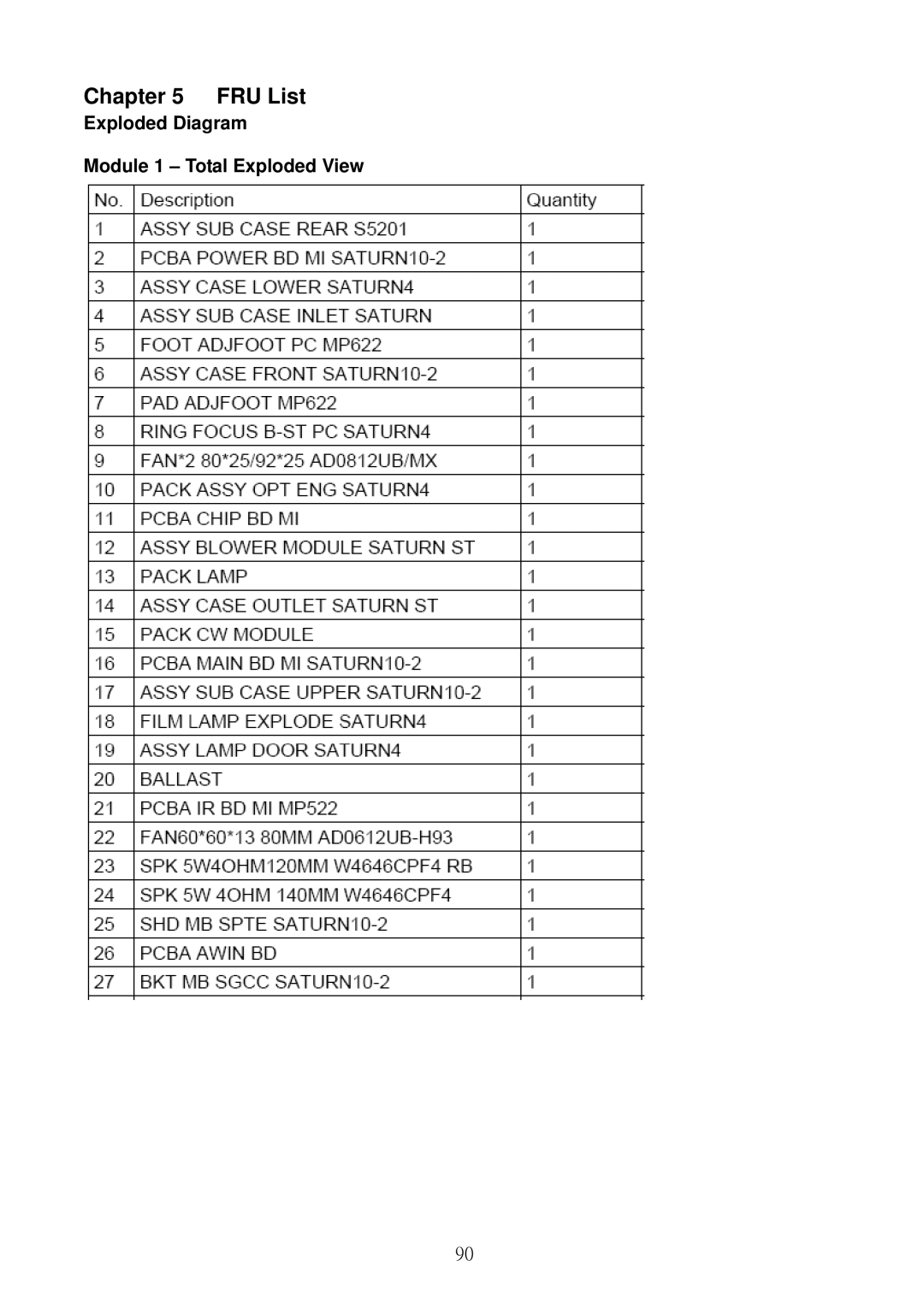 Acer S5301WB, S5201B service manual FRU List, Exploded Diagram Module 1 Total Exploded View 