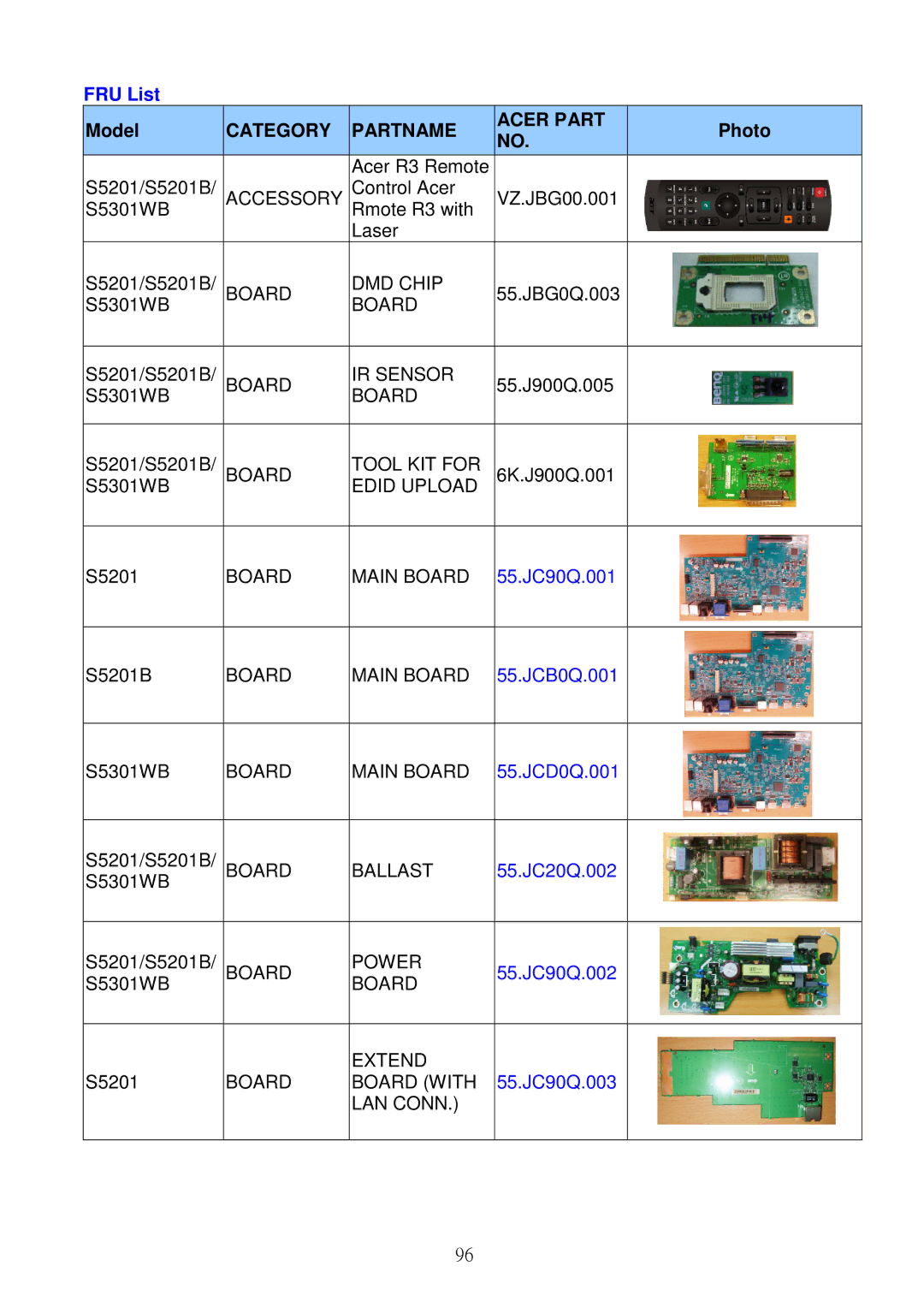 Acer S5301WB, S5201B service manual Model, Photo 