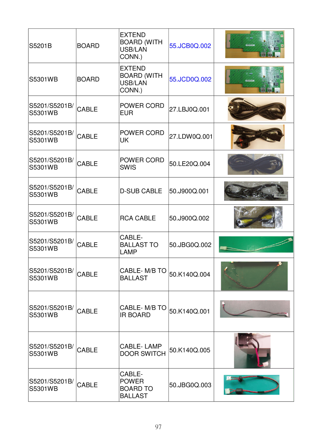 Acer S5201B USB/LAN Conn Extend, Cable Power Cord, Eur, Swis, Cable SUB Cable, Cable RCA Cable, Cable Ballast to, Lamp 