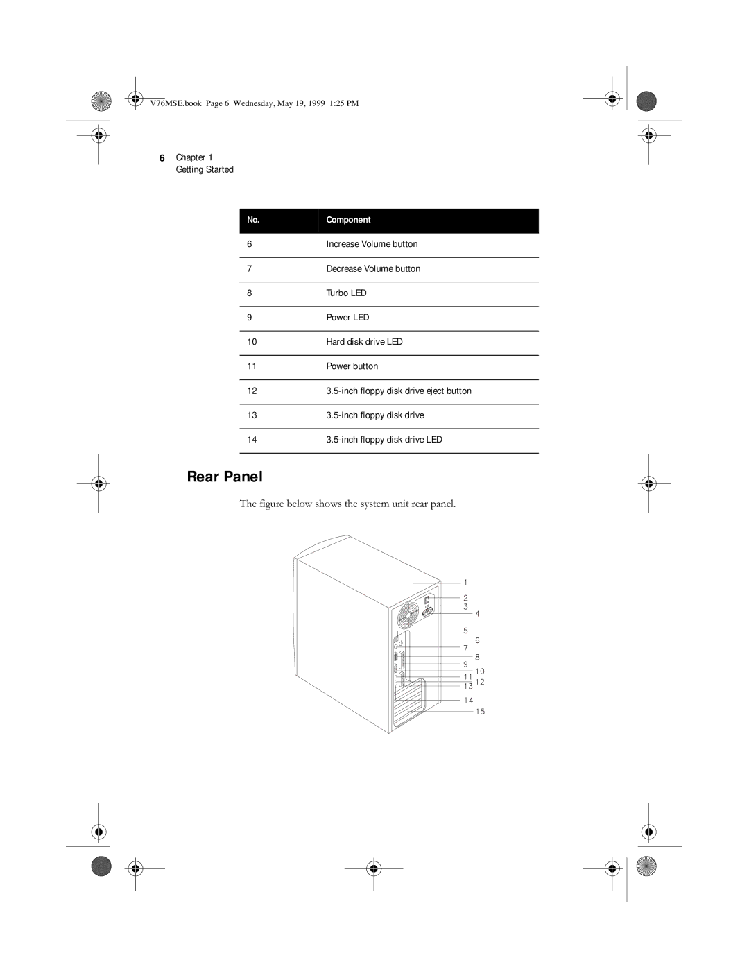 Acer SE manual Rear Panel, $% 