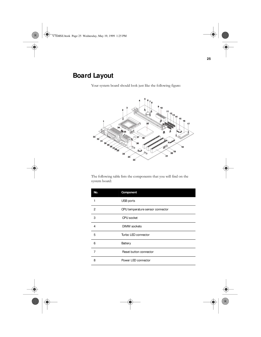 Acer SE manual Board Layout 