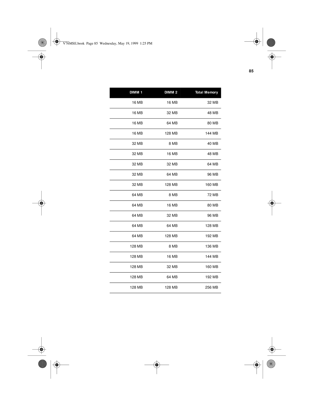 Acer SE manual 16 MB 32 MB 48 MB 64 MB 80 MB, 144 MB, 32 MB 40 MB 16 MB 48 MB 64 MB 96 MB, 160 MB, 192 MB, 256 MB 