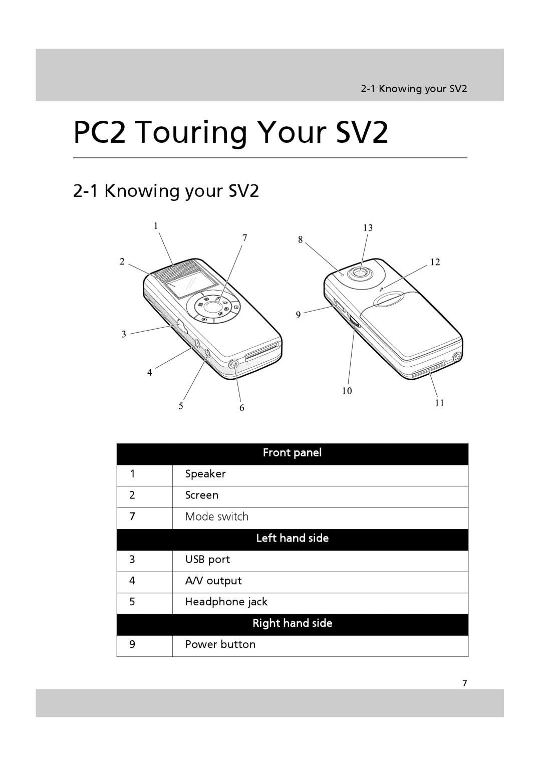 Acer SV-200 manual Knowing your SV2, Mode switch 