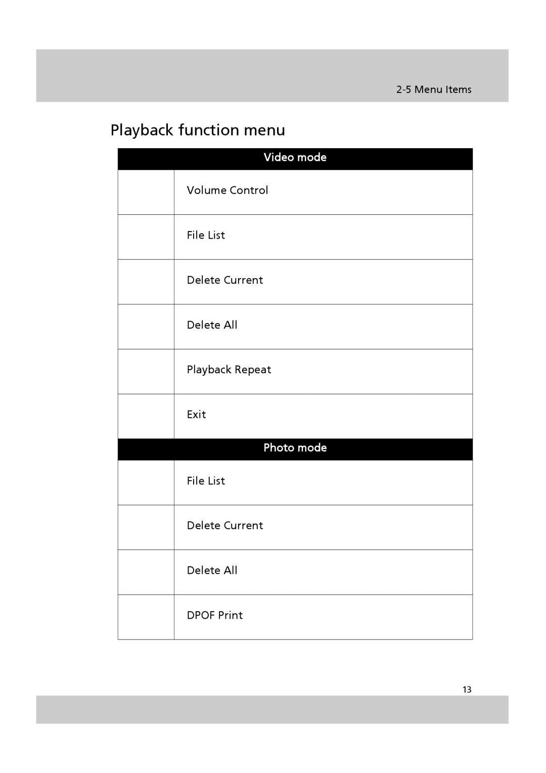 Acer SV-200 manual Playback function menu 