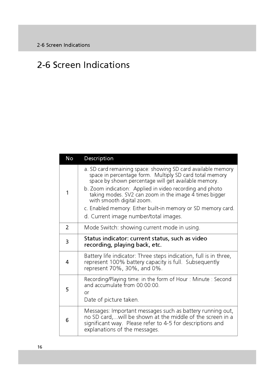 Acer SV-200 manual Screen Indications 