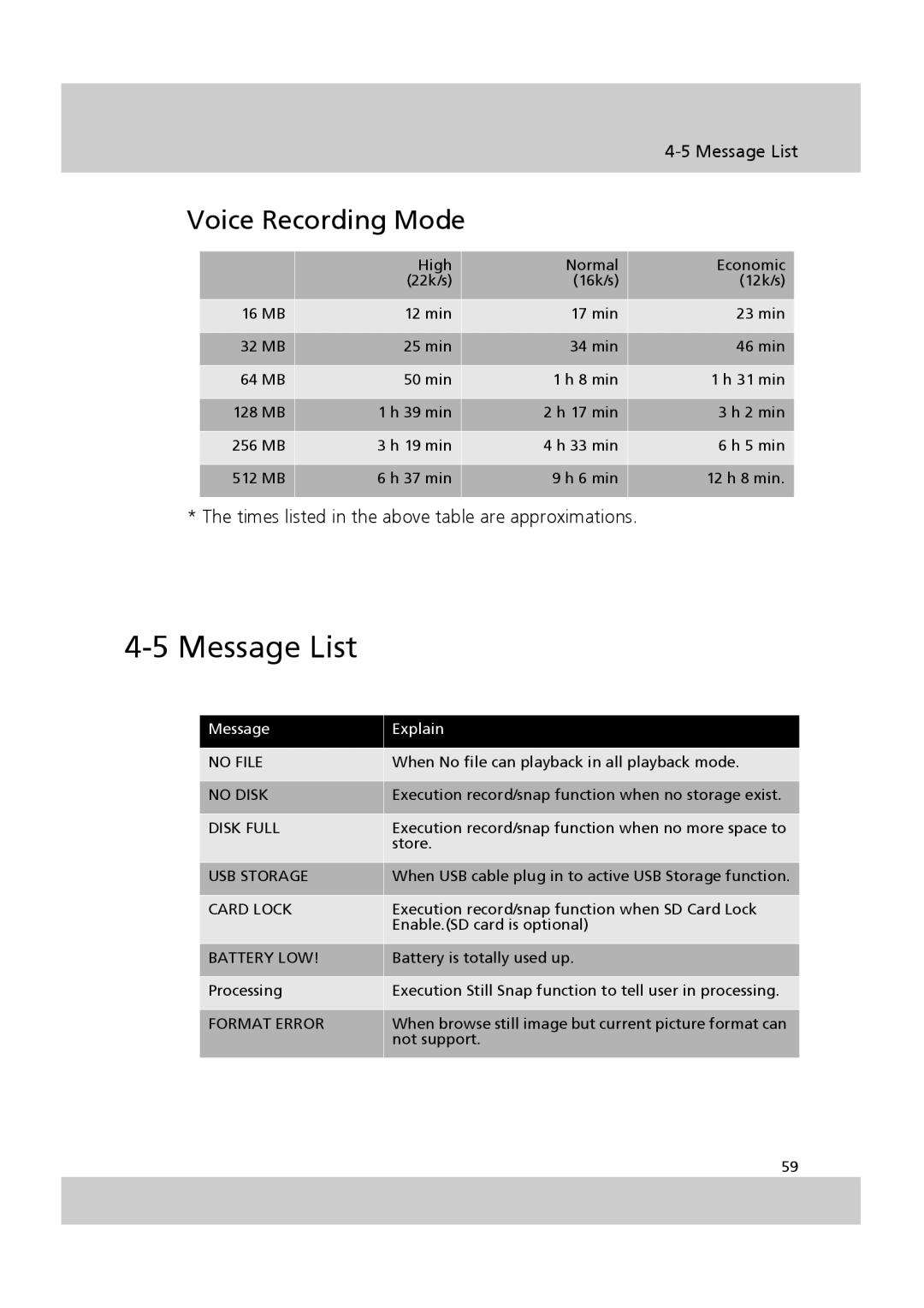 Acer SV-200 manual Message List, Voice Recording Mode 