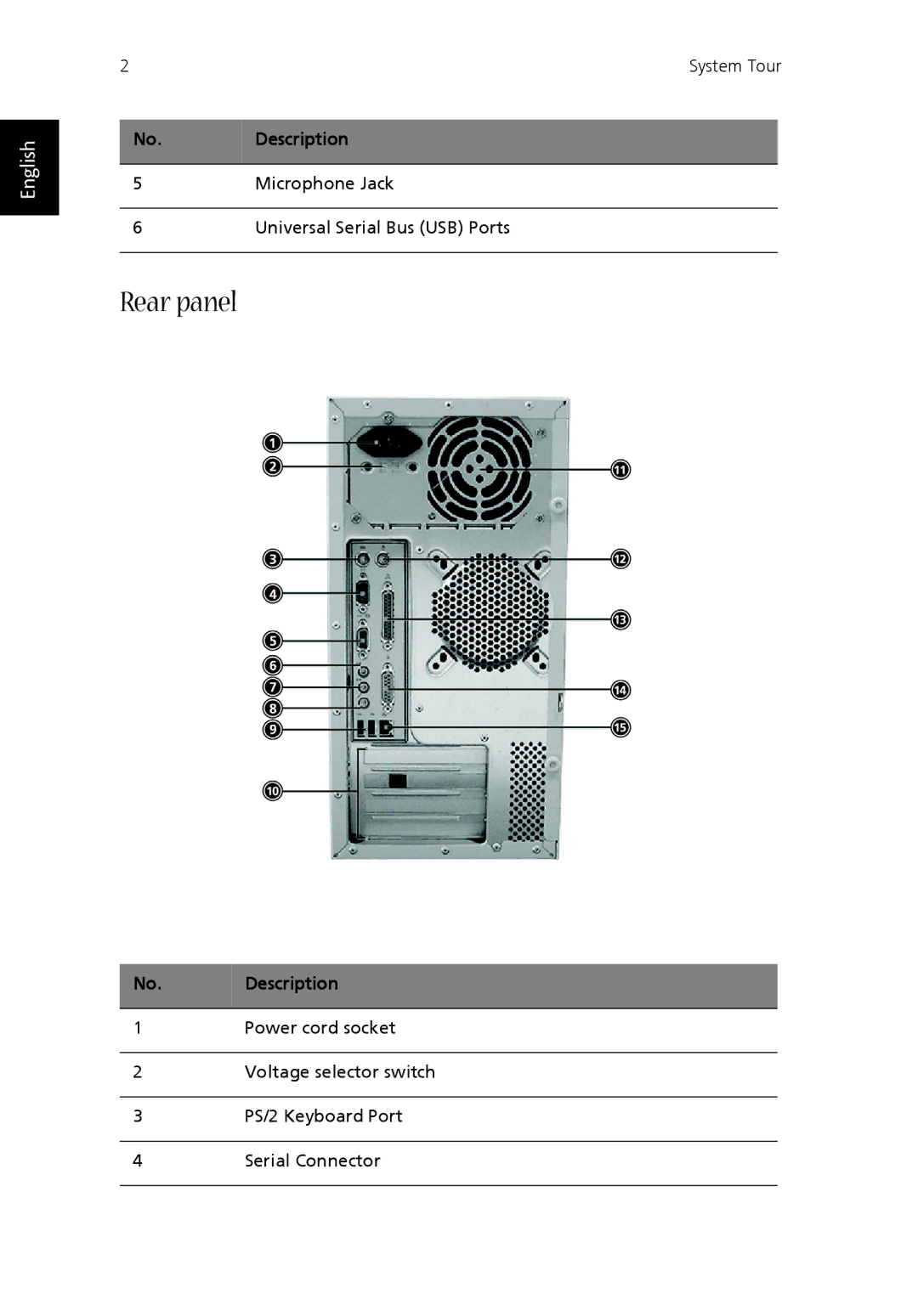 Acer T100 manual Rear panel 