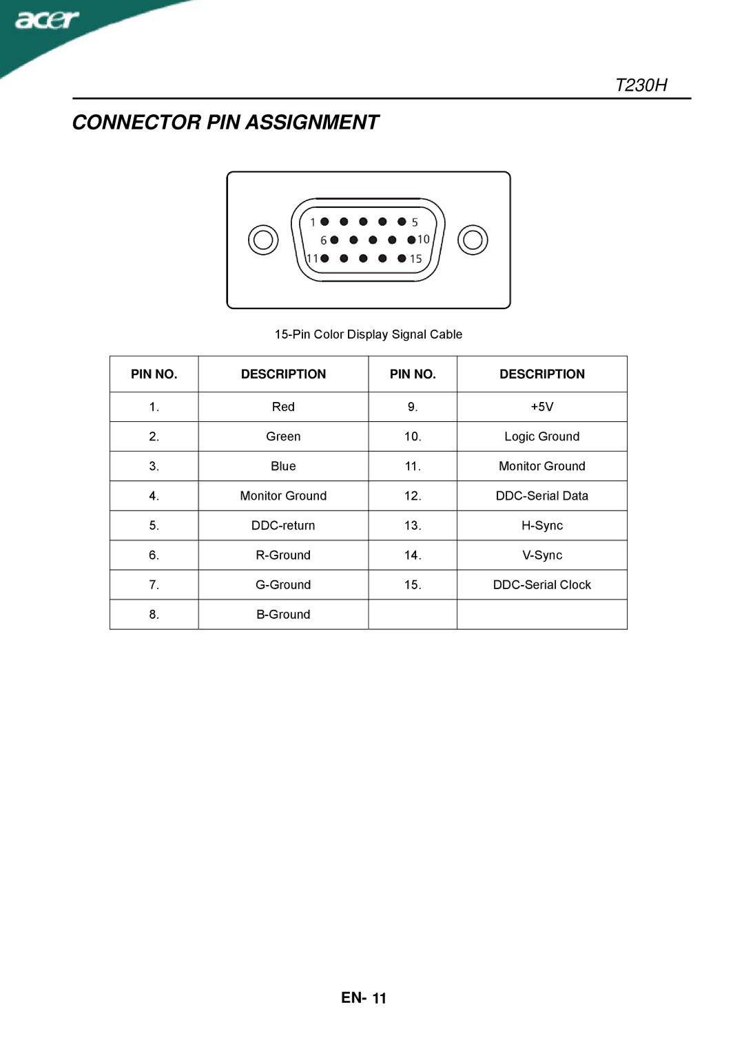 Acer T230H manual Connector PIN Assignment, PIN no Description 