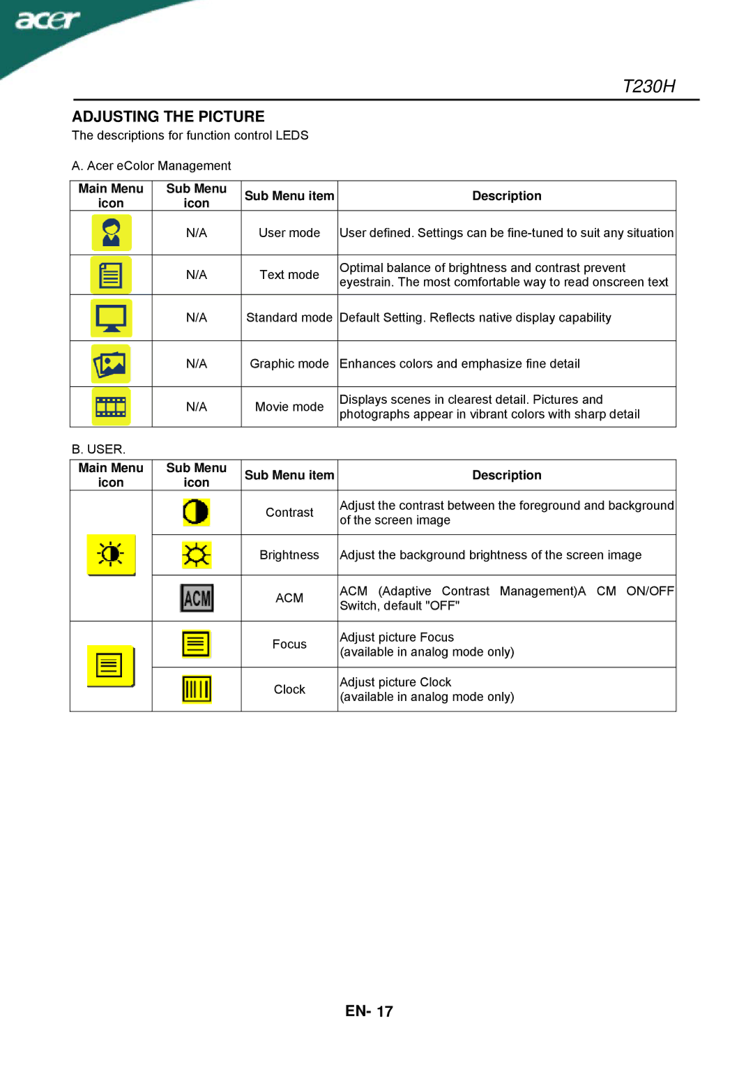 Acer T230H manual Sub Menu, Description, Icon, Acm 