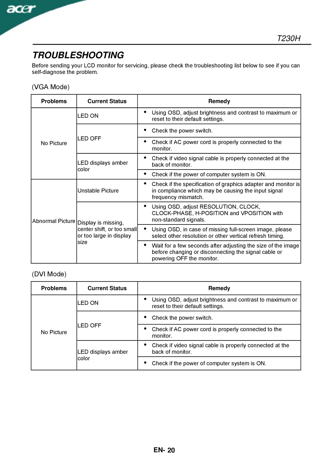 Acer T230H manual Troubleshooting, Problems Current Status Remedy, LED on, Led Off 