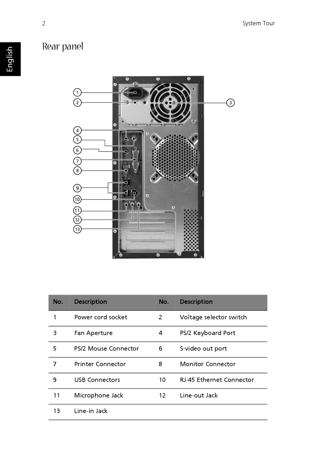 Acer T330 manual Rear panel 