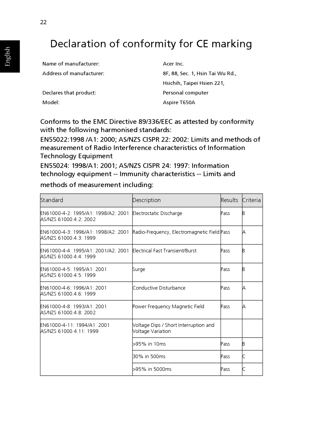 Acer T650A manual Declaration of conformity for CE marking, Standard Description Results Criteria 