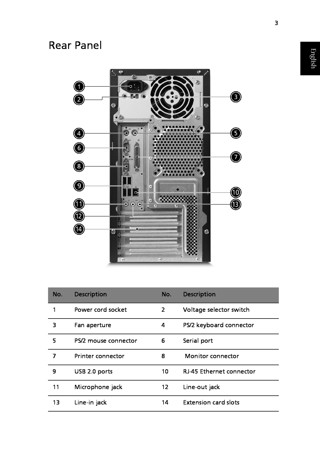 Acer T650A manual Rear Panel, English, Description 