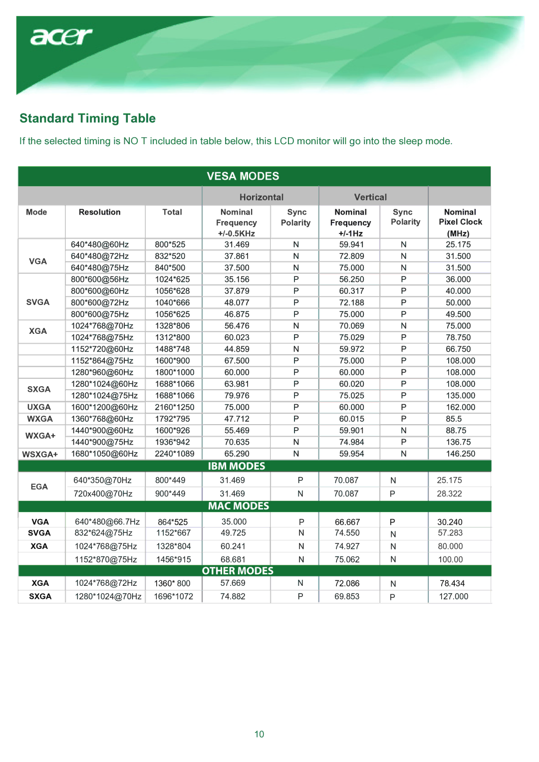 Acer TCO03 installation instructions Standard Timing Table 