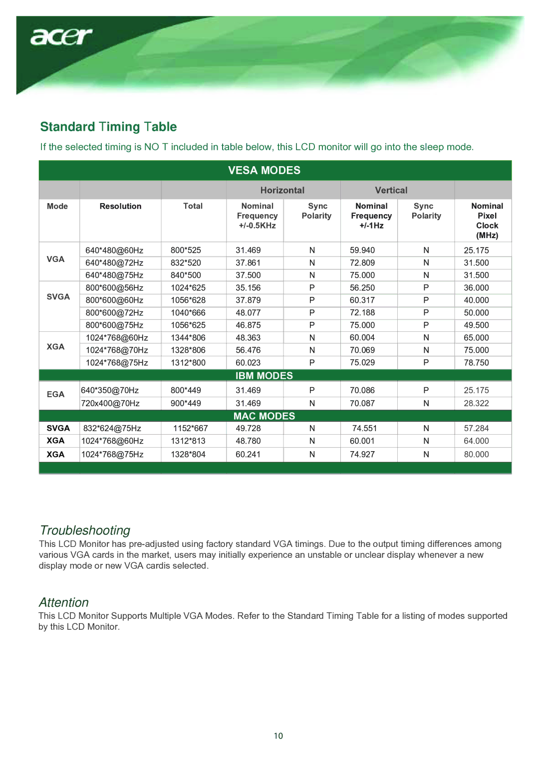 Acer TCO03 installation instructions Standard Timing Table, Troubleshooting 