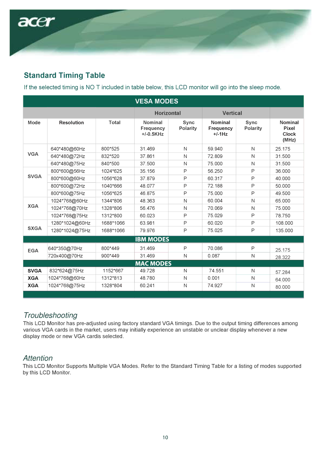 Acer TCO99 installation instructions Standard Timing Table, Troubleshooting 