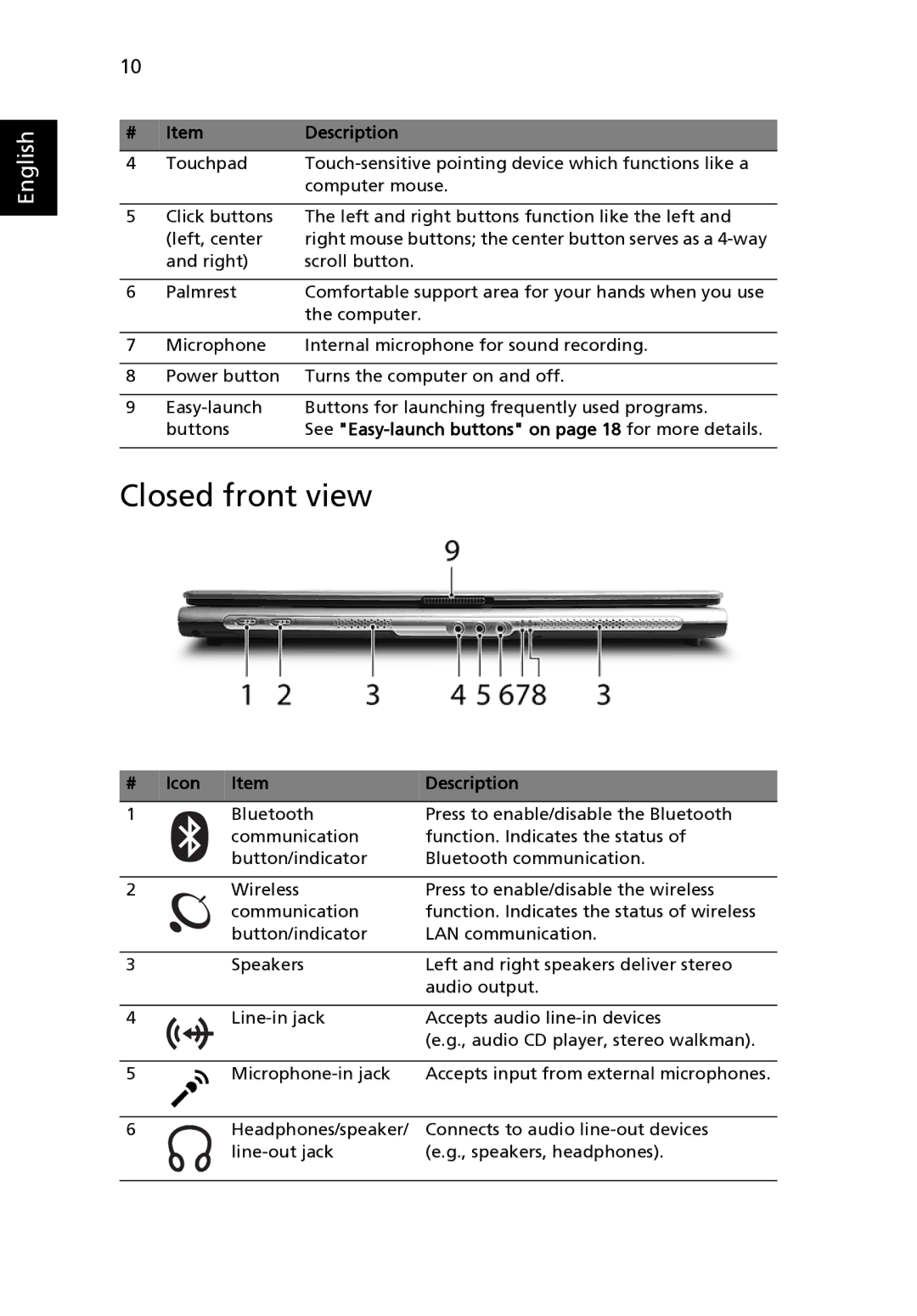 Acer TravelMate 2420 manual Closed front view, Icon Description 