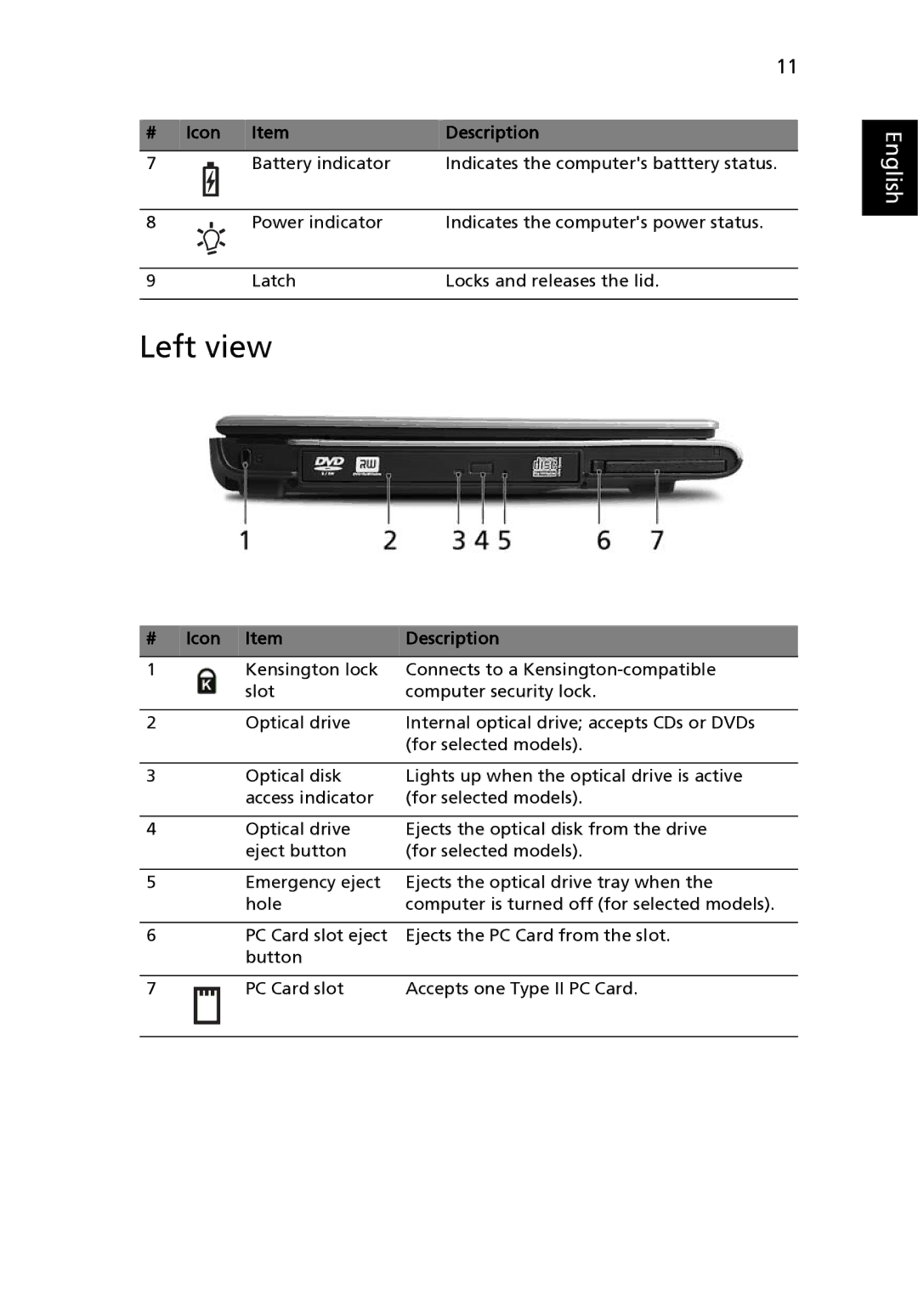 Acer TravelMate 2420 manual Left view, Icon Item Description 