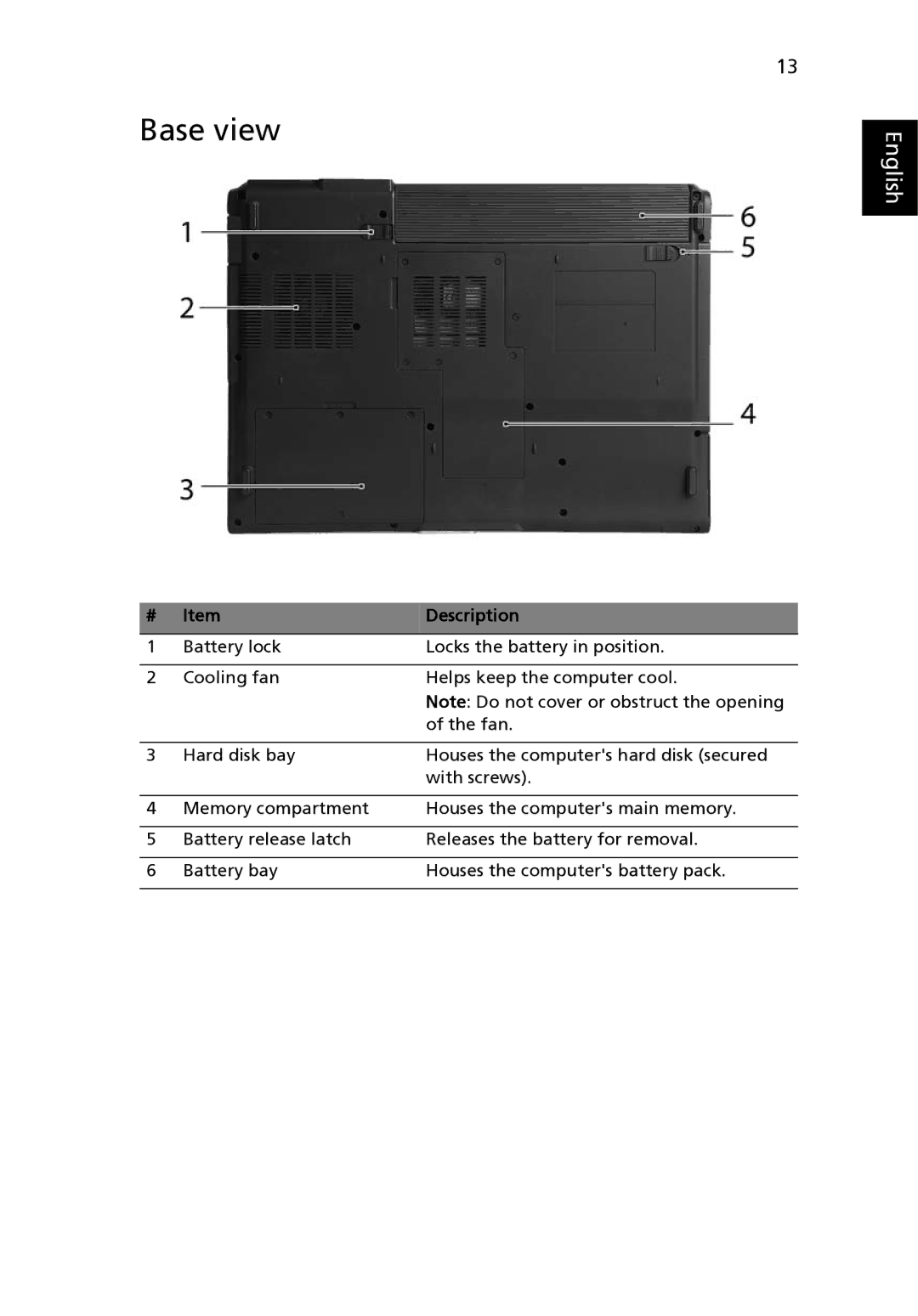 Acer TravelMate 2420 manual Base view 