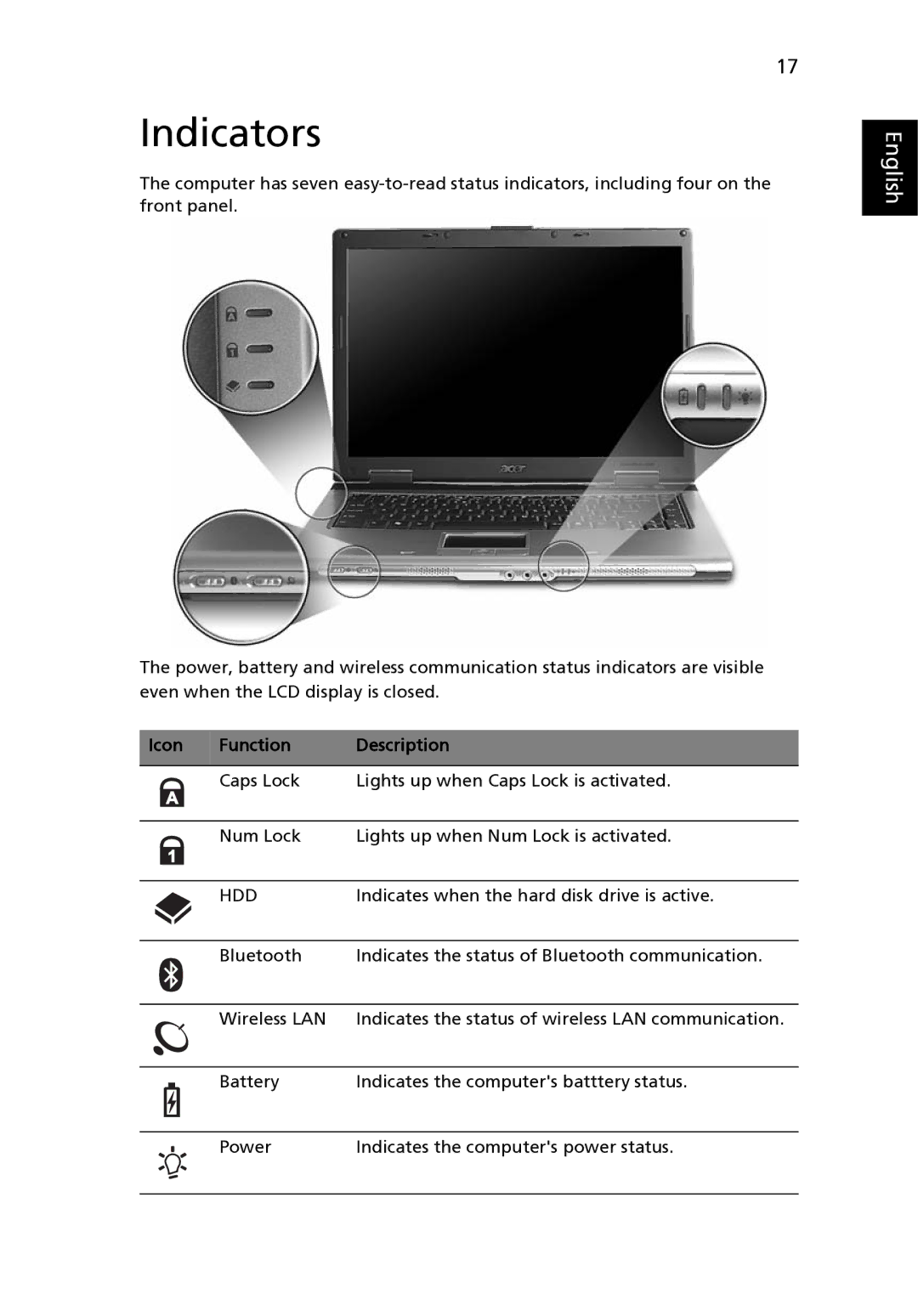 Acer TravelMate 2420 manual Indicators, Function Description 