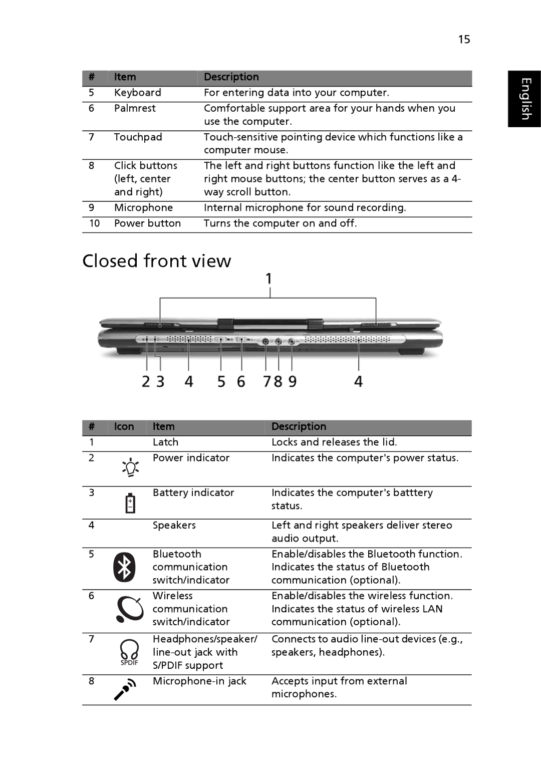 Acer TravelMate 3270, TravelMate 3260, TravelMate 2480 manual Closed front view, Icon Description 