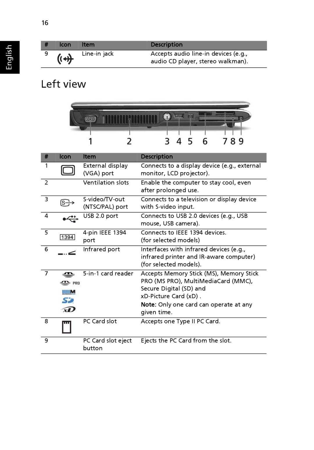 Acer TravelMate 3260, TravelMate 3270, TravelMate 2480 manual Left view, Icon 