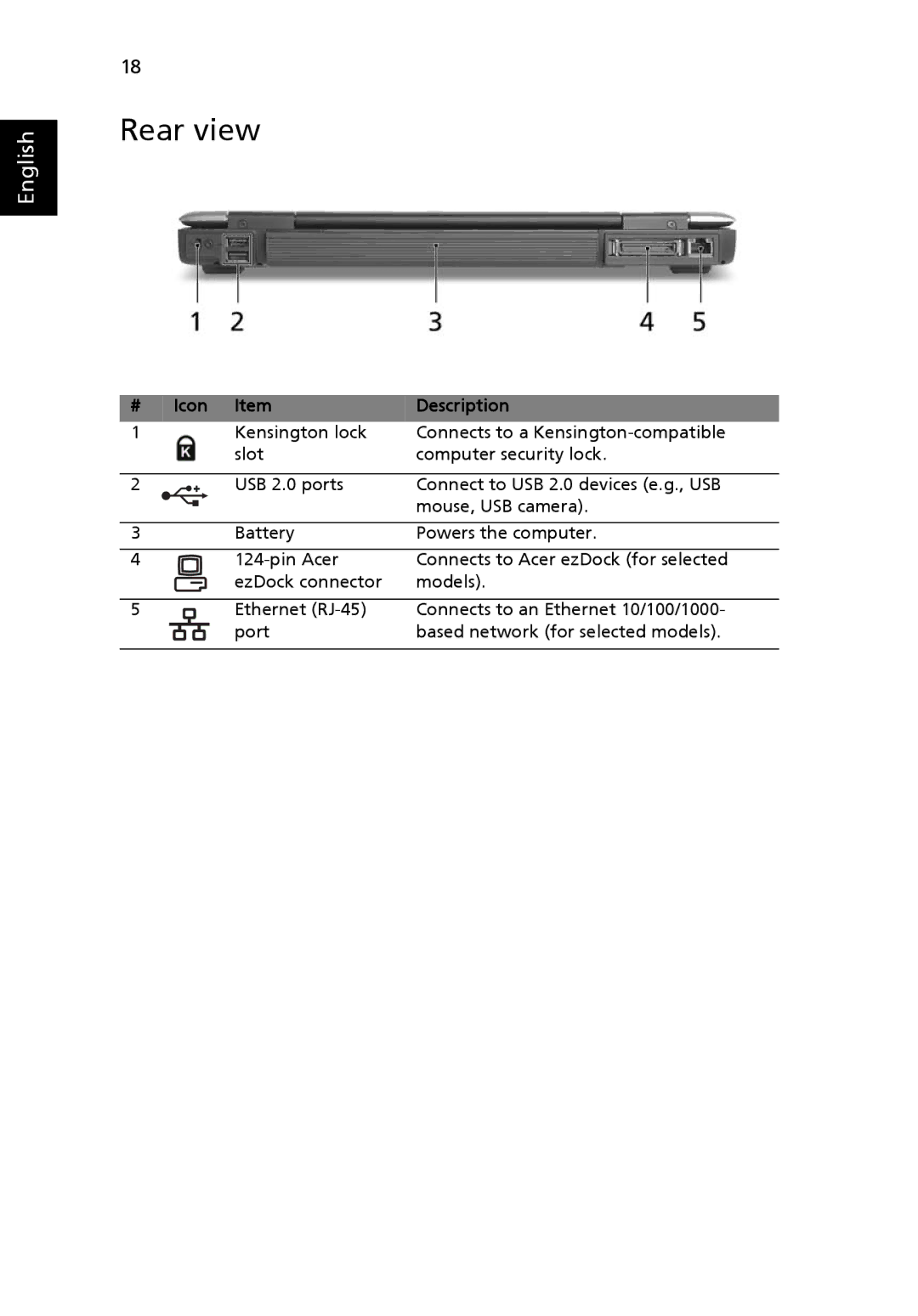 Acer TravelMate 3270, TravelMate 3260, TravelMate 2480 manual Rear view, Icon Item Description 