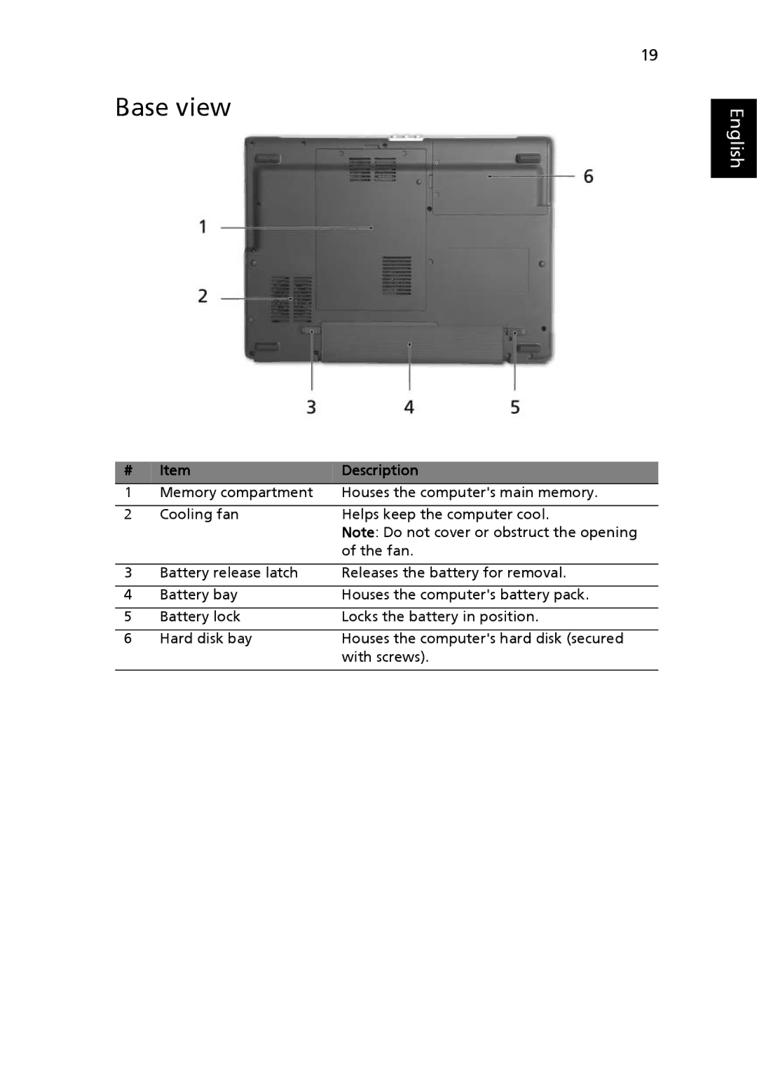 Acer TravelMate 3260, TravelMate 3270, TravelMate 2480 manual Base view 