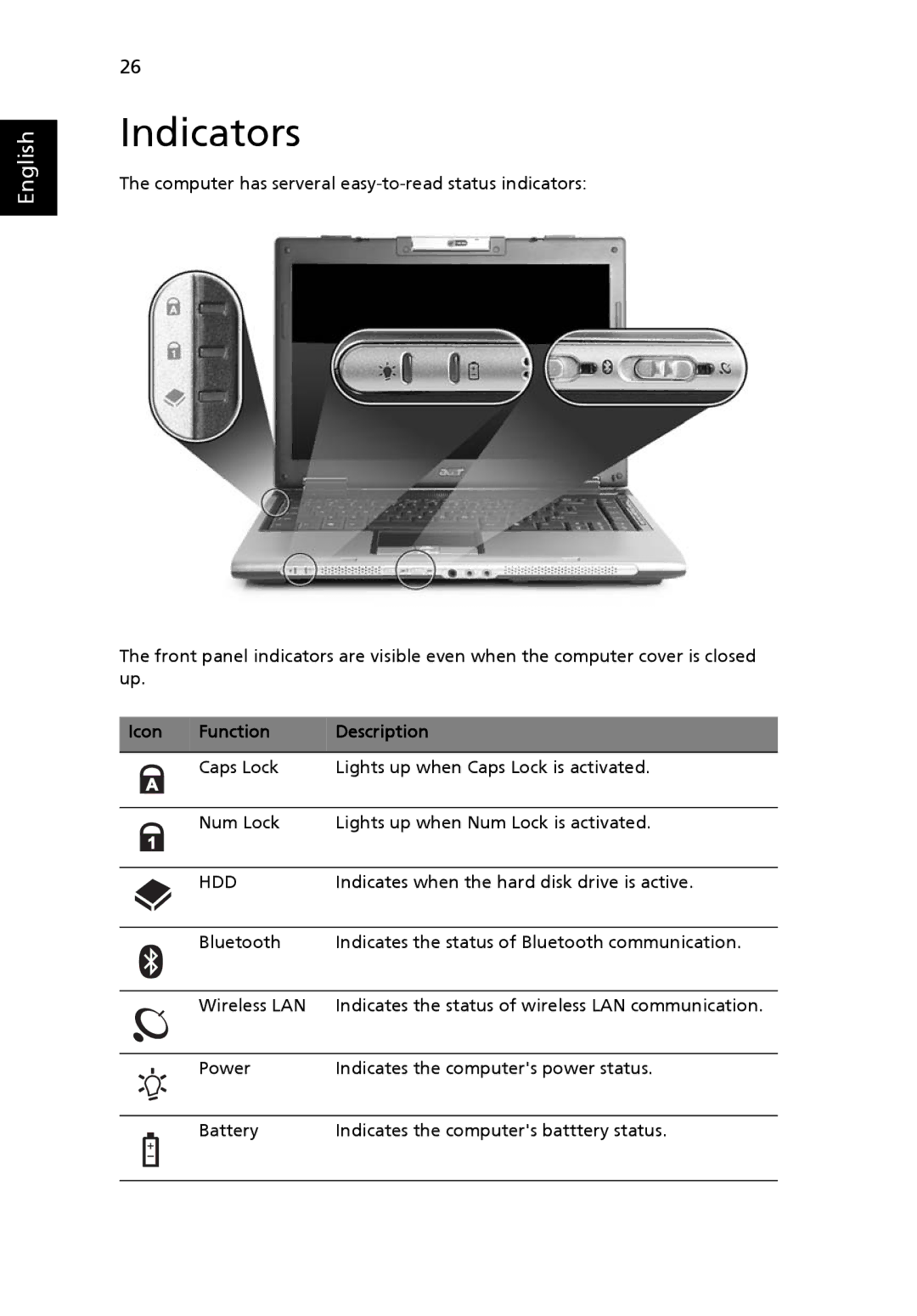 Acer TravelMate 2480, TravelMate 3270, TravelMate 3260 manual Indicators, Function Description 