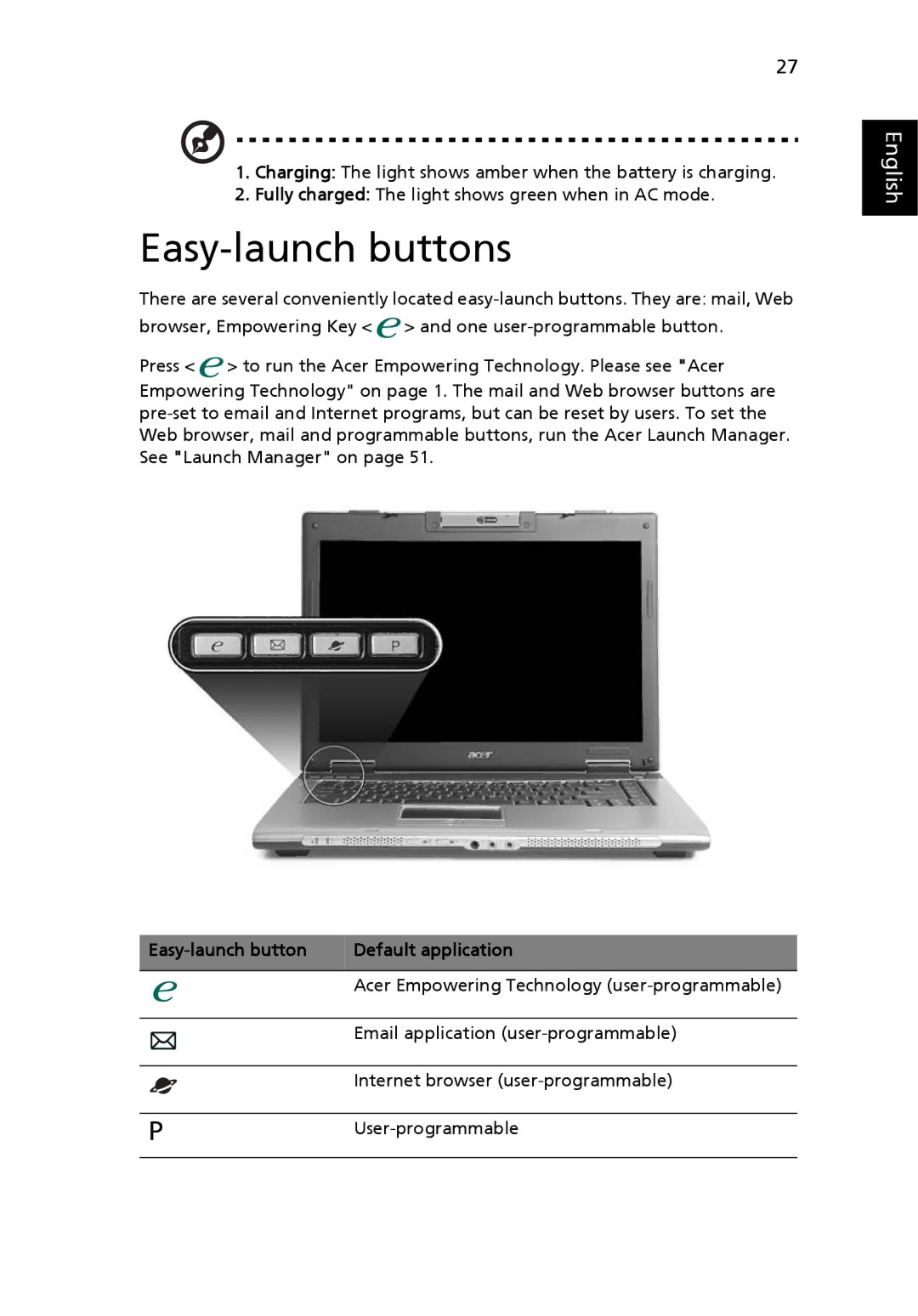 Acer TravelMate 3270, TravelMate 3260, TravelMate 2480 manual Easy-launch buttons, Easy-launch button Default application 