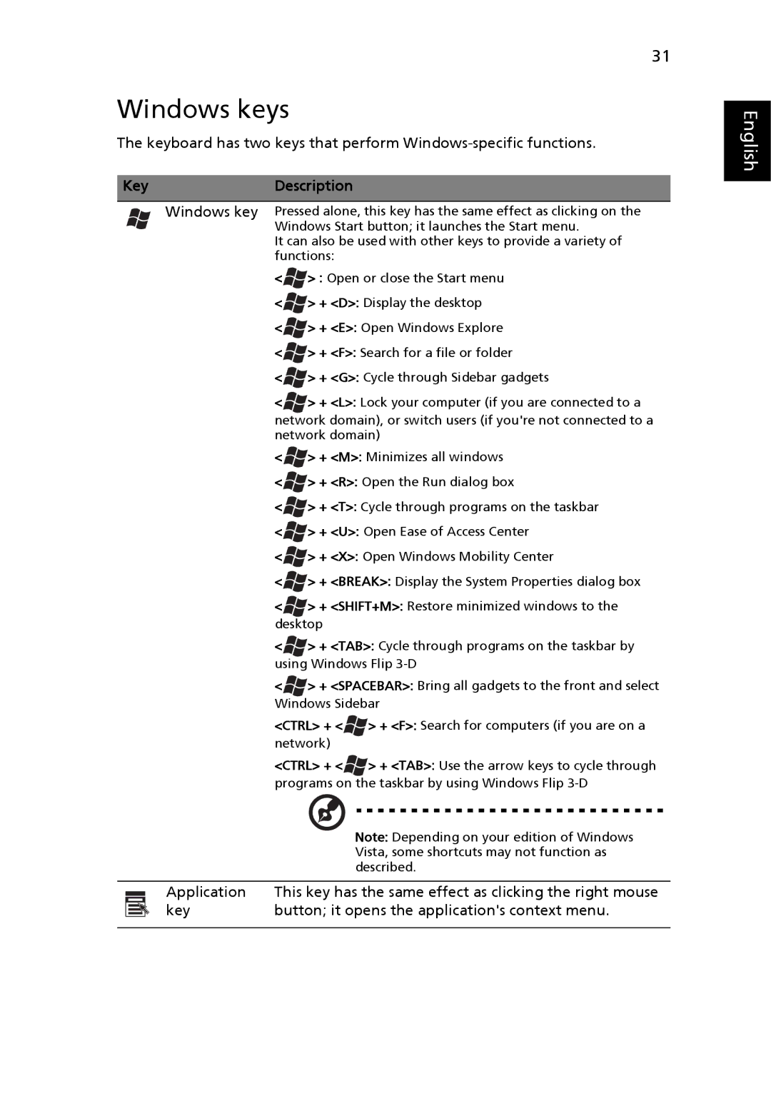 Acer TravelMate 3260, TravelMate 3270, TravelMate 2480 manual Windows keys, KeyDescription 