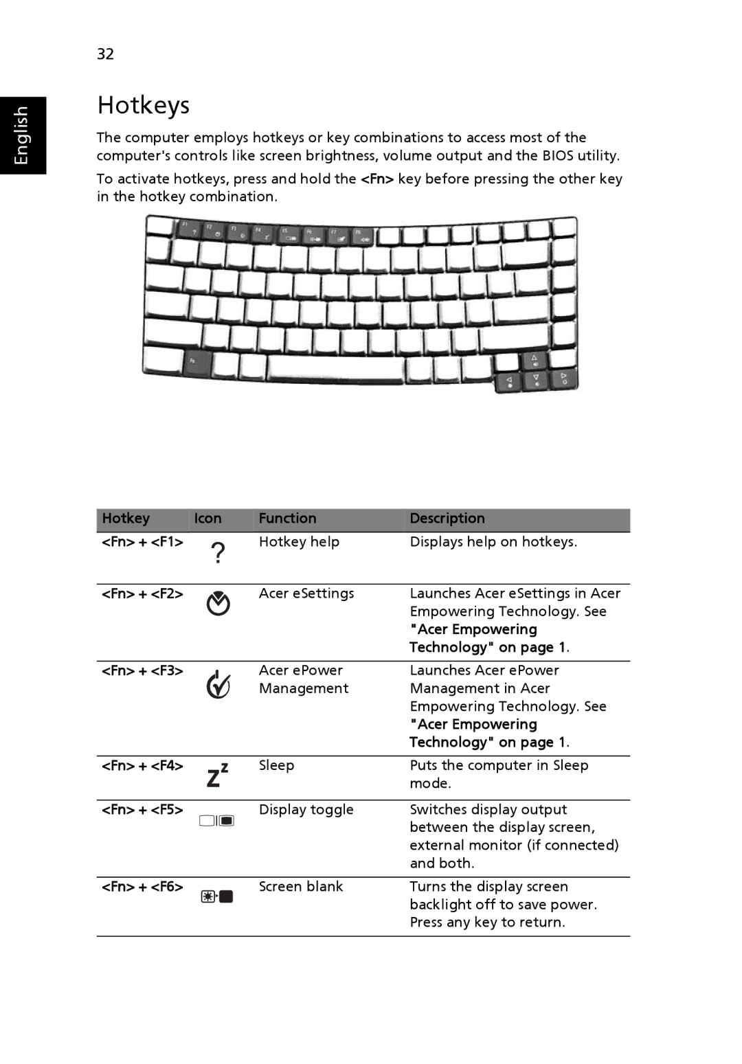 Acer TravelMate 2480, TravelMate 3270, TravelMate 3260 manual Hotkeys 