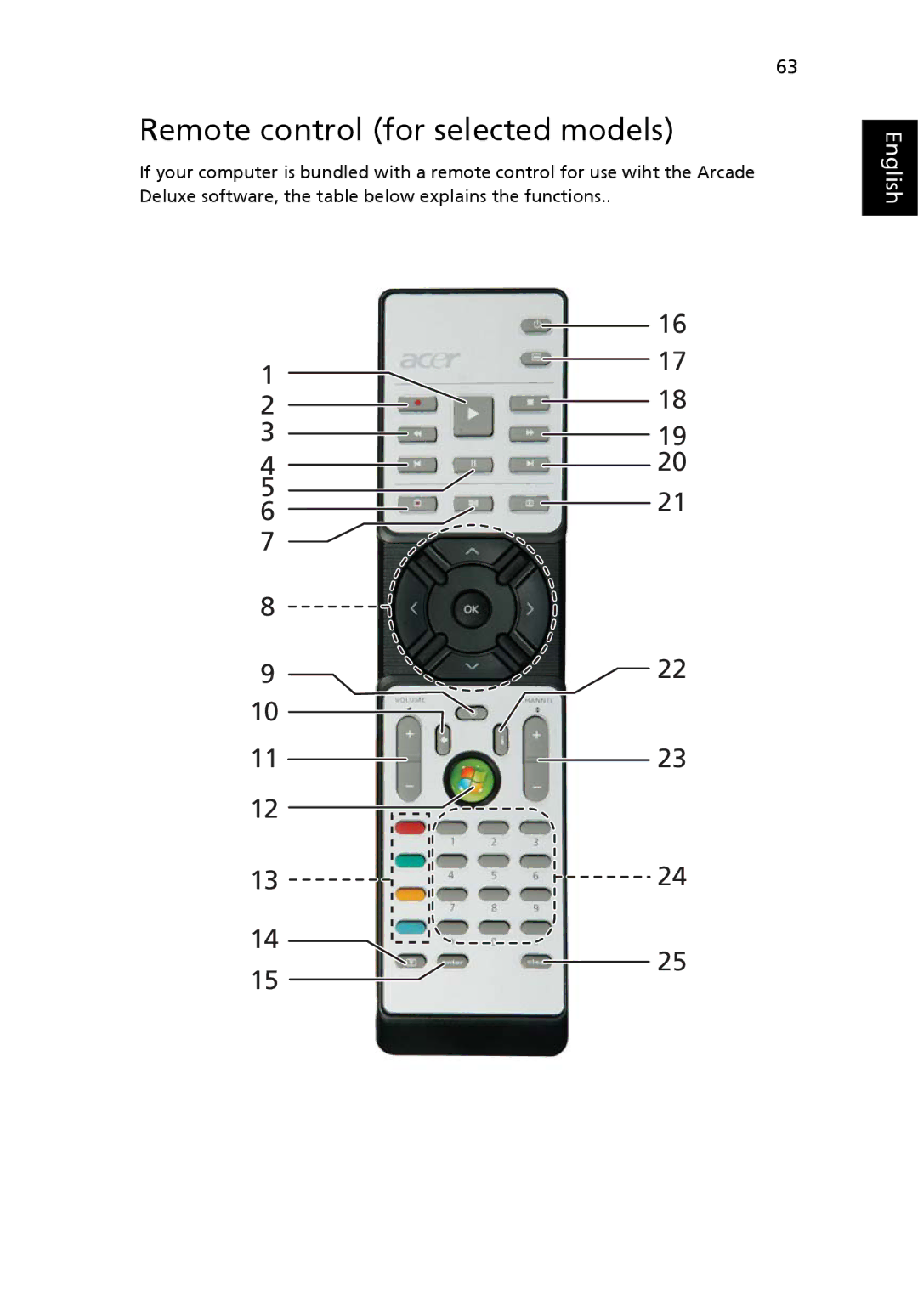 Acer TravelMate 3270, TravelMate 3260, TravelMate 2480 manual Remote control for selected models 