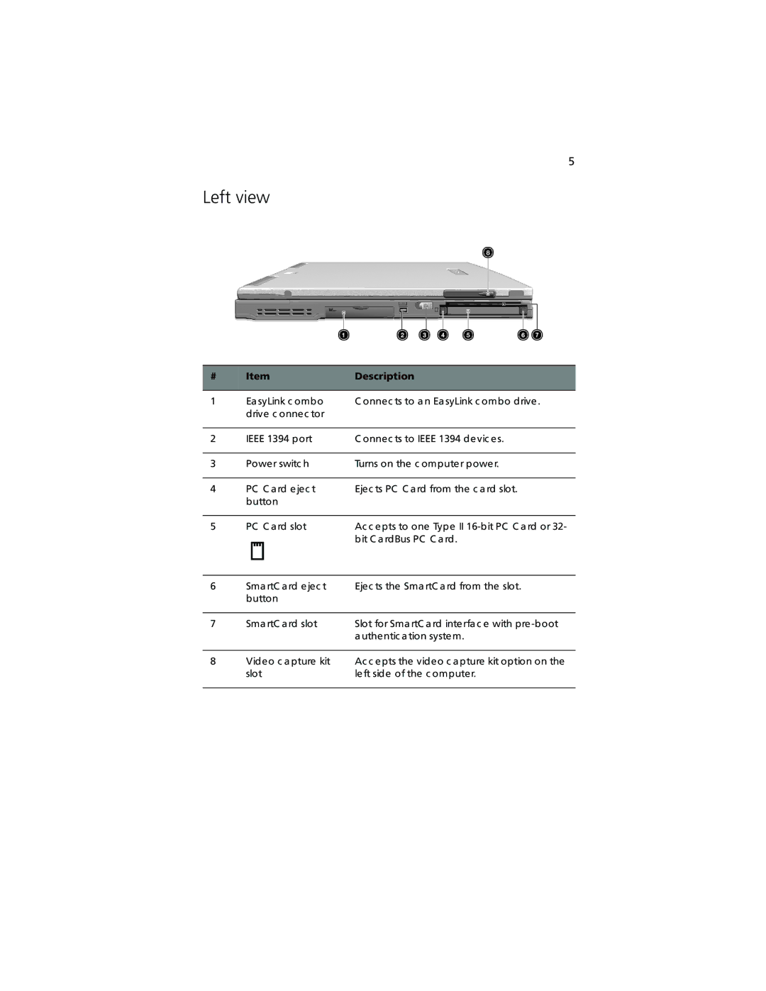 Acer TravelMate 360 manual Left view 