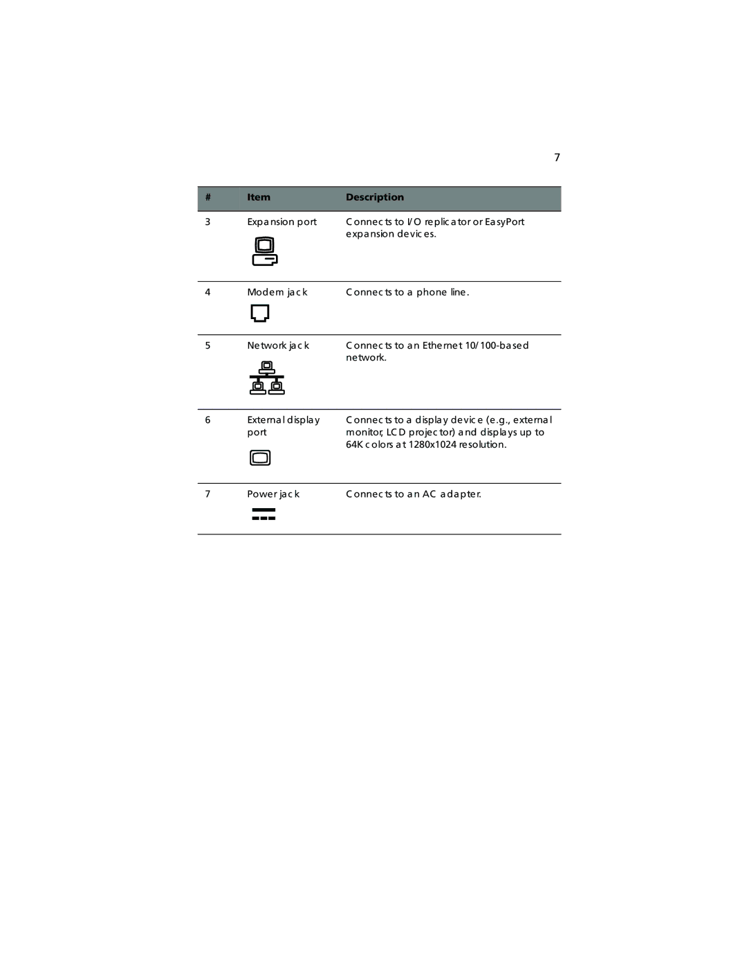 Acer TravelMate 360 manual Description 